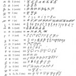 Glagoljica Glagolitic letters