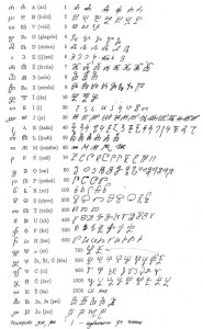 Glagoljica Glagolitic letters